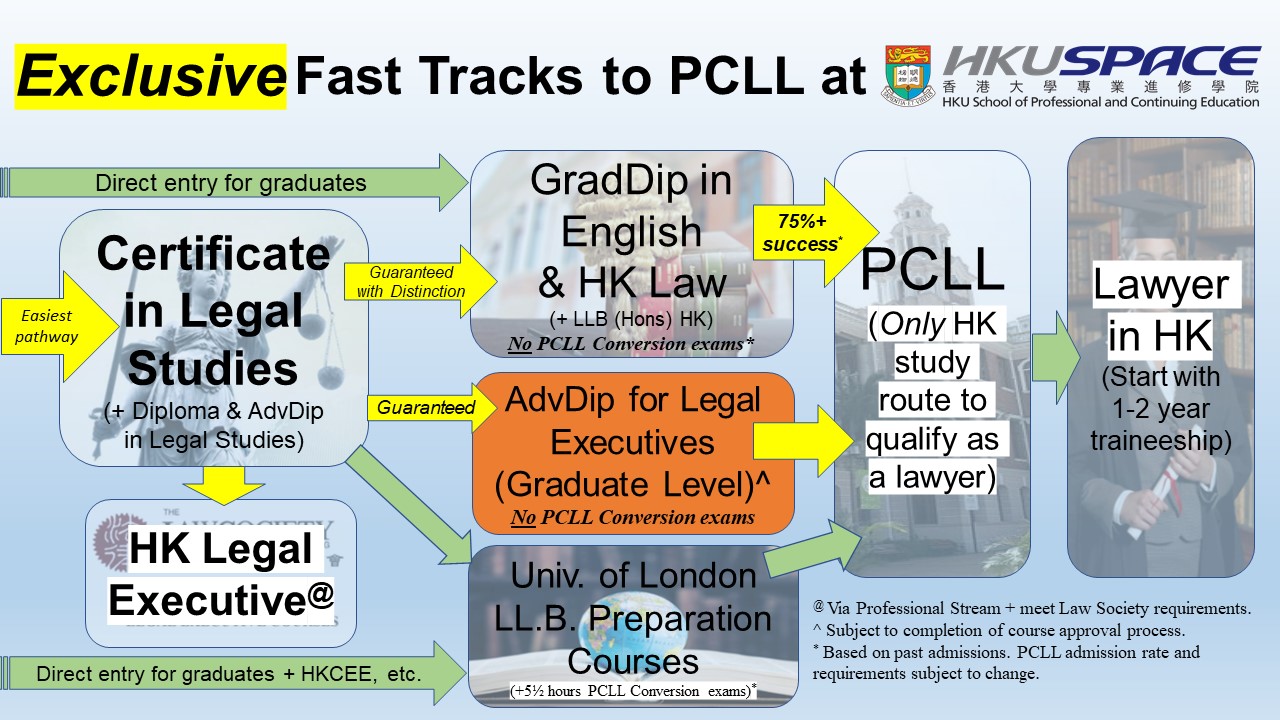 Exclusive PCLL Fast Track