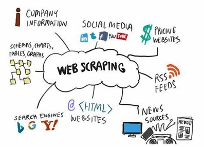 Business Analytics and Web Scraping
