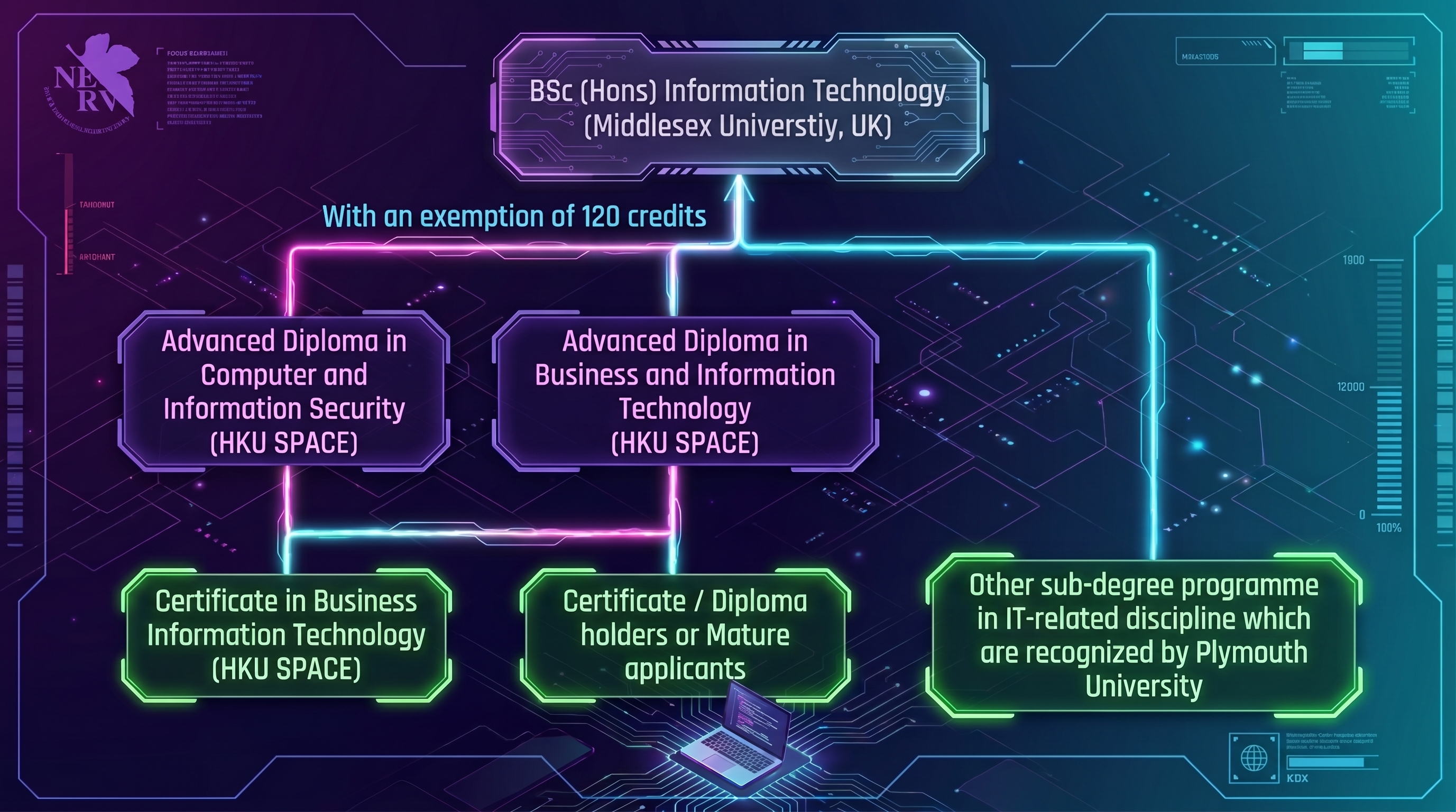ADBIT Articulation