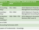 Multiple exemptions and Qualification from ACCA