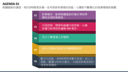 CM (Essential Skills and Success Ingredients for Chief Financial Officers (CFOs))